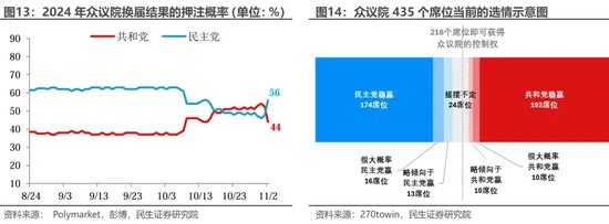 美国大选观战指南 胜选路上，哪个州更重要？