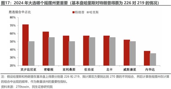 美国大选观战指南 胜选路上，哪个州更重要？