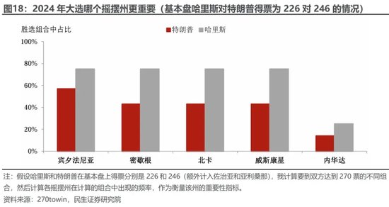 美国大选观战指南 胜选路上，哪个州更重要？