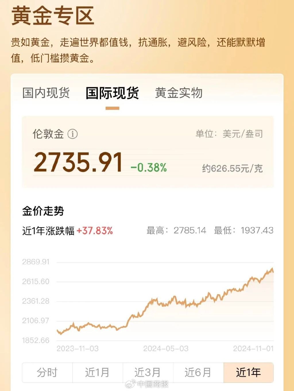 年内已创30多次新高，高盛再次调整！预测金价将“比之前的预期更高”