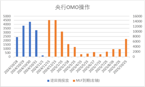 中加基金配置周报|国内经济数据回暖，美国就业意外走弱