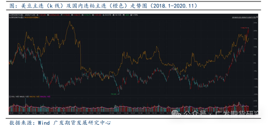 美国大选对农产品板块走势影响探究