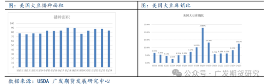 美国大选对农产品板块走势影响探究