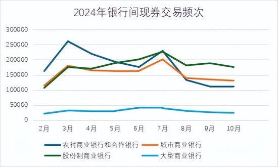 “凶猛”买债的苏农银行，财报背后有何秘密？