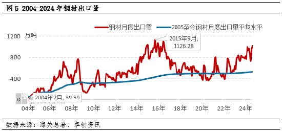 供应向左 政策向右 11月钢铁大势初定