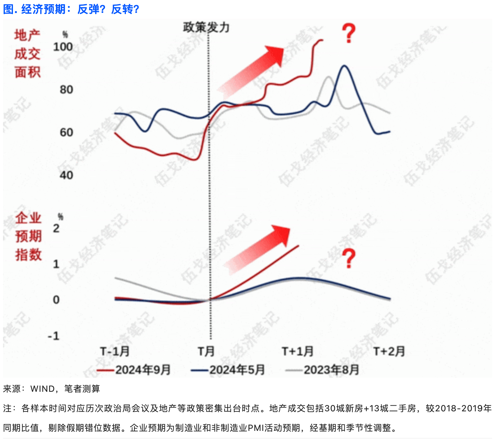 11月经济前瞻：CPI、PPI仍将处于历史低位