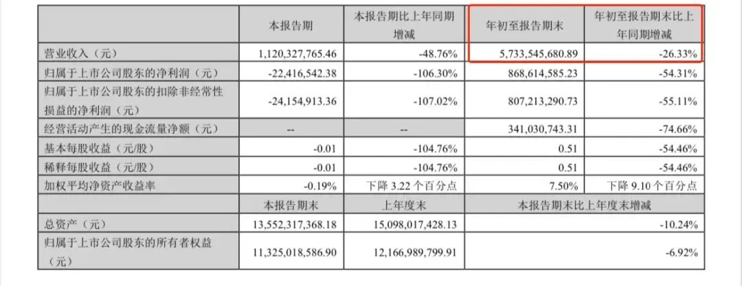 汤臣倍健，麻烦了