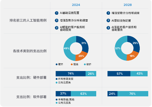 源达投资策略：建议关注人工智能行业投资机会