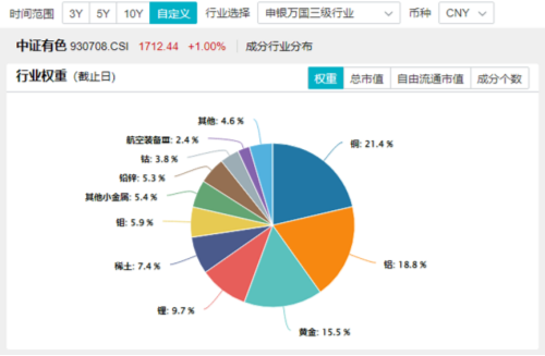 海外大选落地，这只QDII基金暴涨超5%！A股地产直线拉升，国防军工ETF（512810）续刷阶段新高！