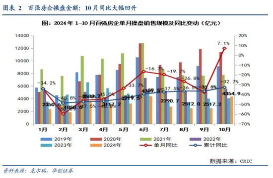 华创证券张瑜：大幅上修四季度增速预期