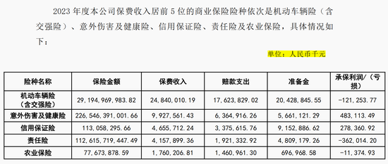 年内收26张罚单 罚金超650万元 大地保险怎么了？