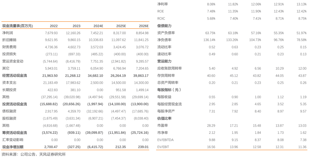 国投电力：水电利润持续增长，火电板块略承压