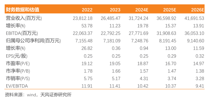 三峡能源：电量高增，盈利能力同比向好