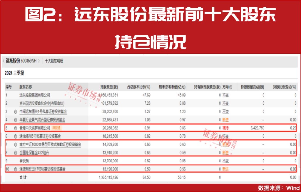 大小摩、社保基金积极买进！年报盈利翻倍增长股曝光！