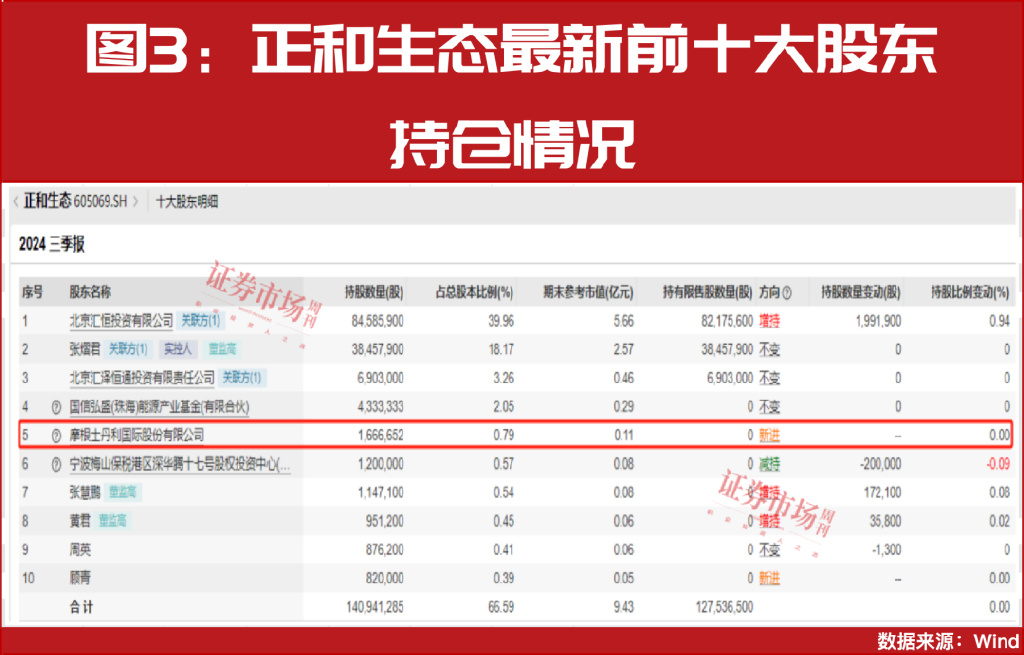 大小摩、社保基金积极买进！年报盈利翻倍增长股曝光！