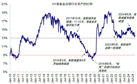 中金：美联储还有多少次降息？