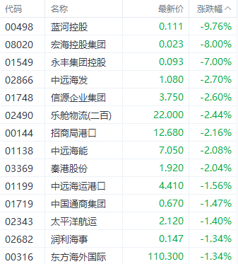 港股恒指本周走强结束4连跌 券商股表现突出