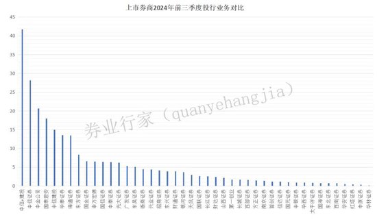 万亿市值！中信与建投？