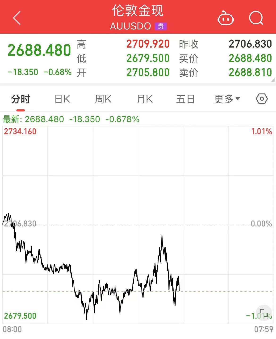 深夜！中概股下跌，中国金龙指数跌超4%！国际油价跳水，特斯拉市值重返1万亿美元