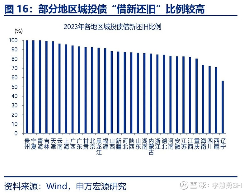 申万宏源：新一轮化债基建环保等或更受益