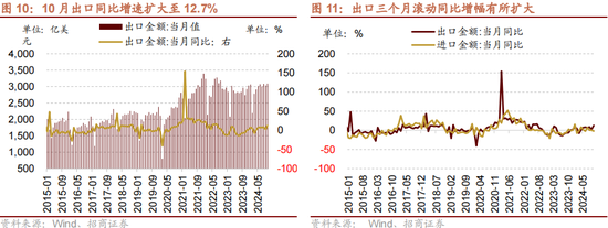 招商策略：本轮化债力度超预期