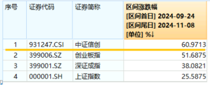 10万亿级政策利好落地！A股后市怎么走？