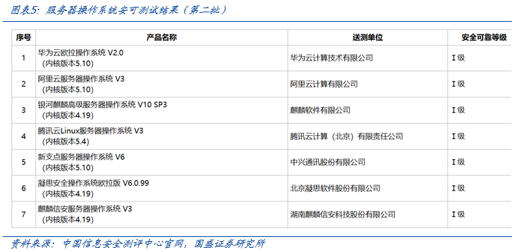 【国盛计算机】自主可控，时代的声音