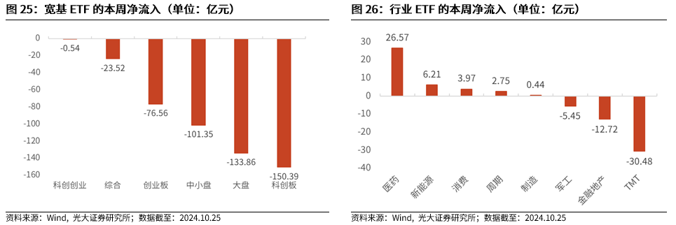 【光大金工】上涨斜率或改变，密切关注量能变化——金融工程市场跟踪周报20241110