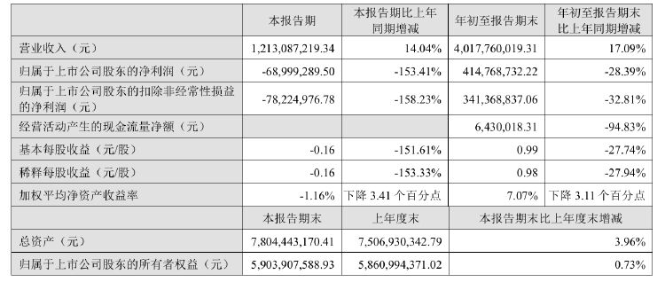 公司热点｜不超3.2%！贝泰妮又遭多位股东大额拟减持 二股东刚套现超6亿元