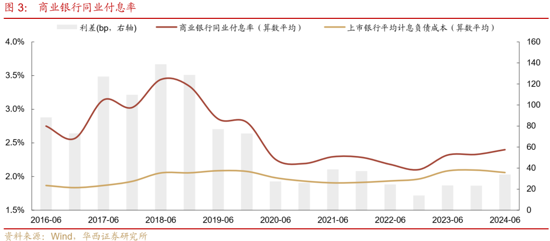 债市跟踪 | 利率在纠结中下行