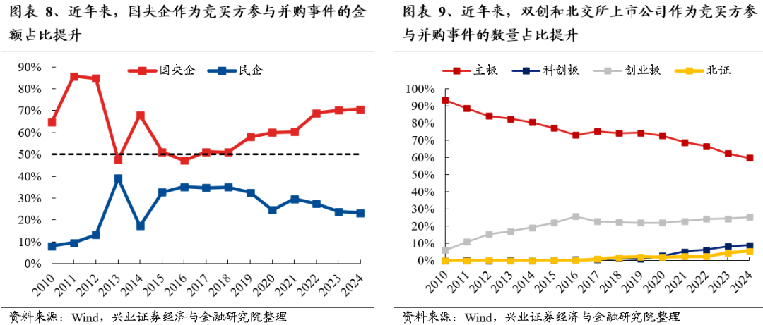 【兴证策略】保持多头思维，利用短期波动积极布局