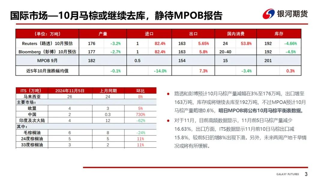 【油脂周报】USDA超预期下调美豆单产，静待MPOB报告