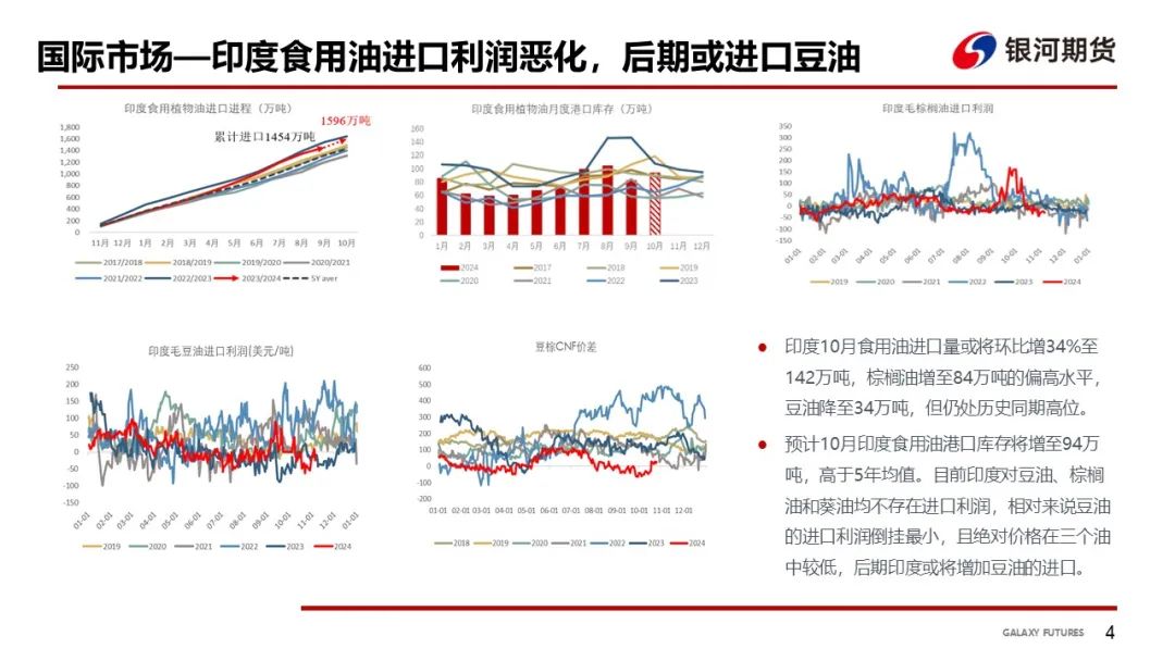 【油脂周报】USDA超预期下调美豆单产，静待MPOB报告