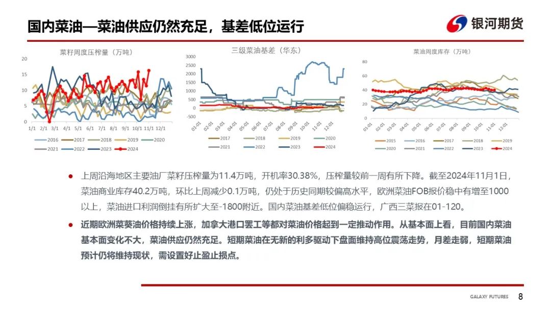 【油脂周报】USDA超预期下调美豆单产，静待MPOB报告