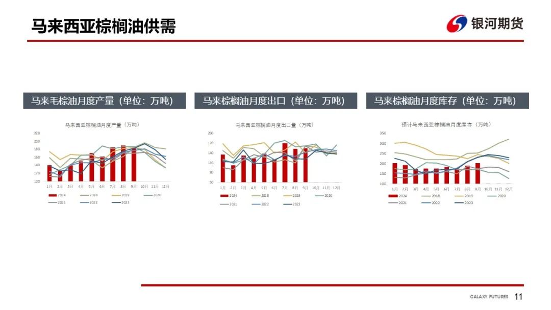 【油脂周报】USDA超预期下调美豆单产，静待MPOB报告