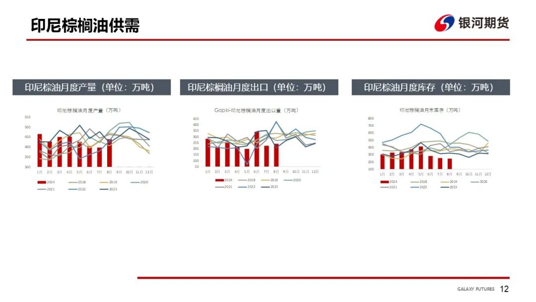 【油脂周报】USDA超预期下调美豆单产，静待MPOB报告