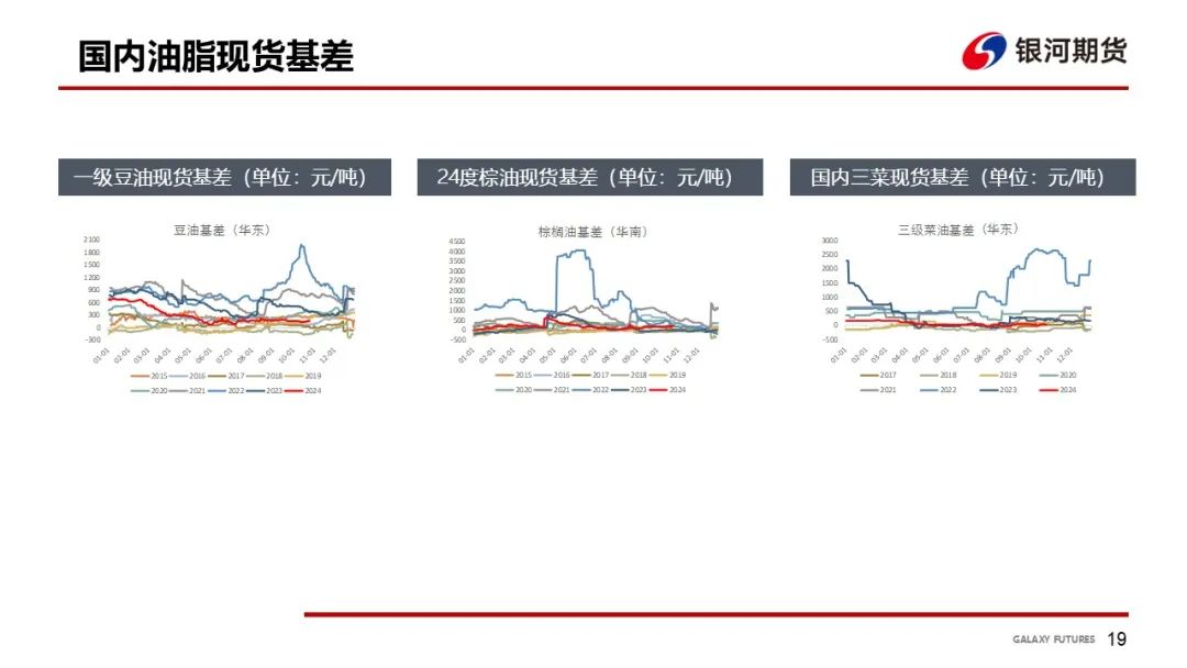 【油脂周报】USDA超预期下调美豆单产，静待MPOB报告