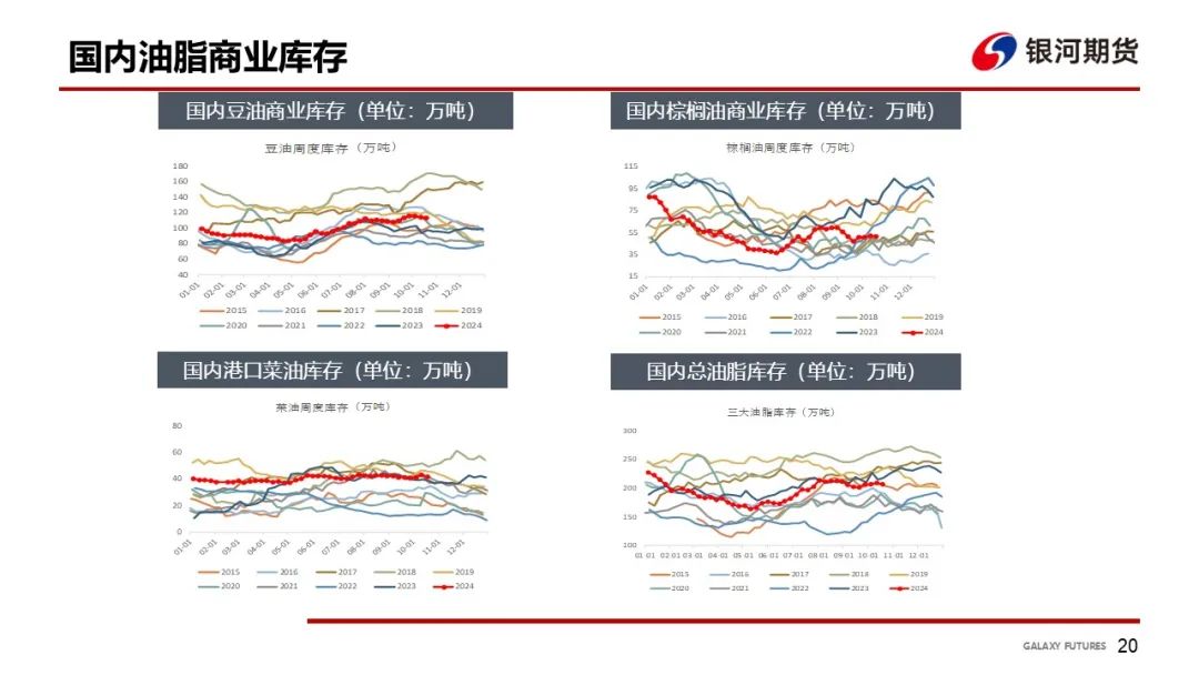 【油脂周报】USDA超预期下调美豆单产，静待MPOB报告