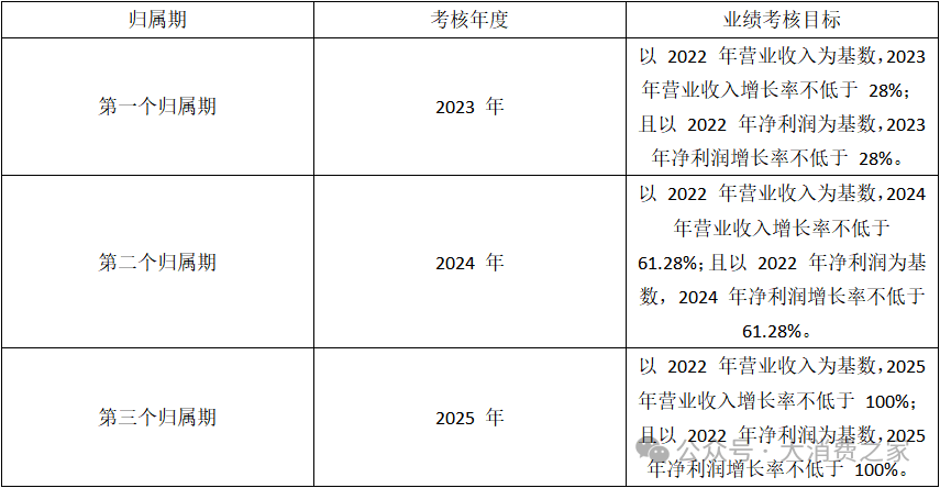 二股东折价大额减持！双十一涨价策略致贝泰妮业绩与品牌双受挫