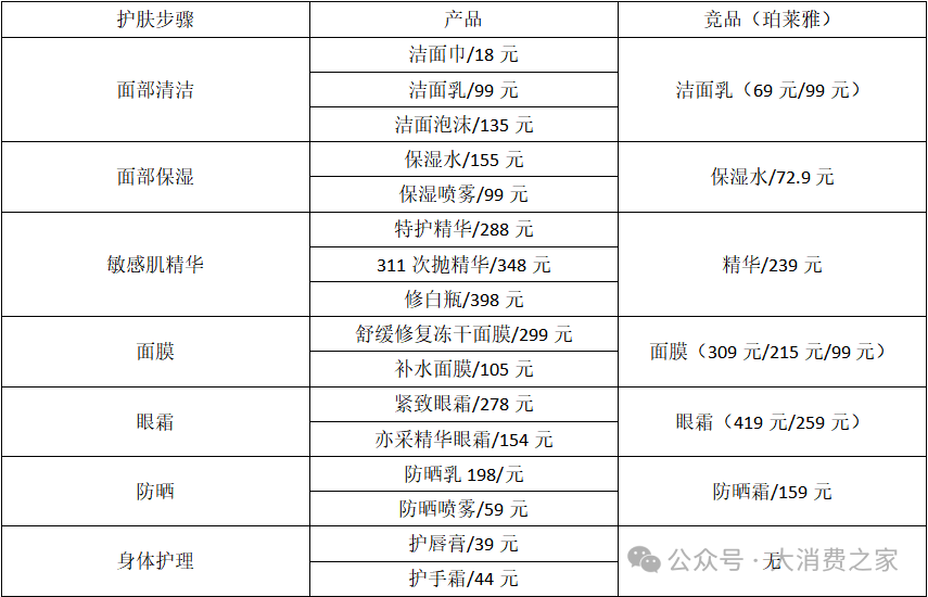 二股东折价大额减持！双十一涨价策略致贝泰妮业绩与品牌双受挫