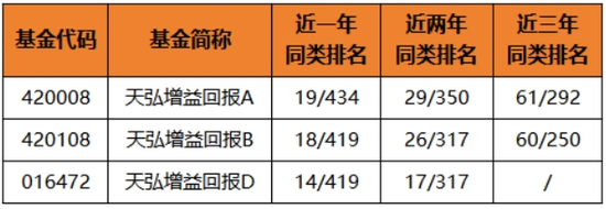 想上车又怕下跌？这类产品有望吸金