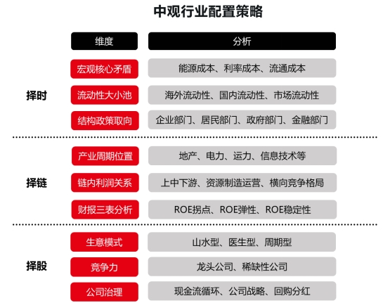 想上车又怕下跌？这类产品有望吸金