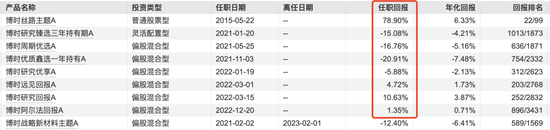 博时基金沙炜在管产品增聘基金经理，救业绩还是要离任？