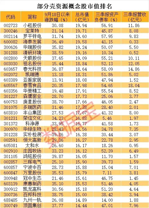 滞涨的壳资源股曝光