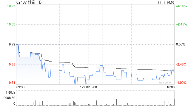 科笛-B：CU-10201(外用4%米诺环素泡沫剂)已获得国家药监局上市批准