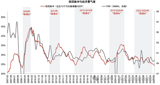 M1/M2增速回升，政策初见成效