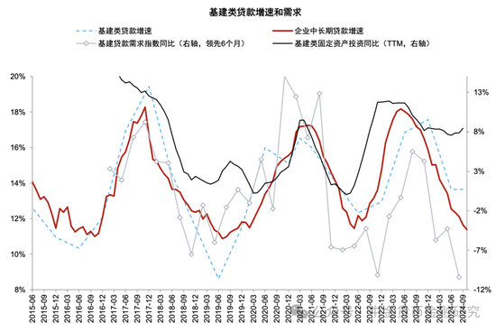 M1/M2增速回升，政策初见成效