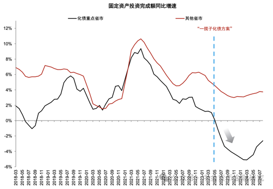 M1/M2增速回升，政策初见成效