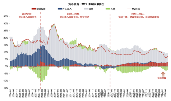 M1/M2增速回升，政策初见成效