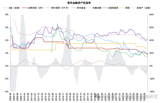 M1/M2增速回升，政策初见成效